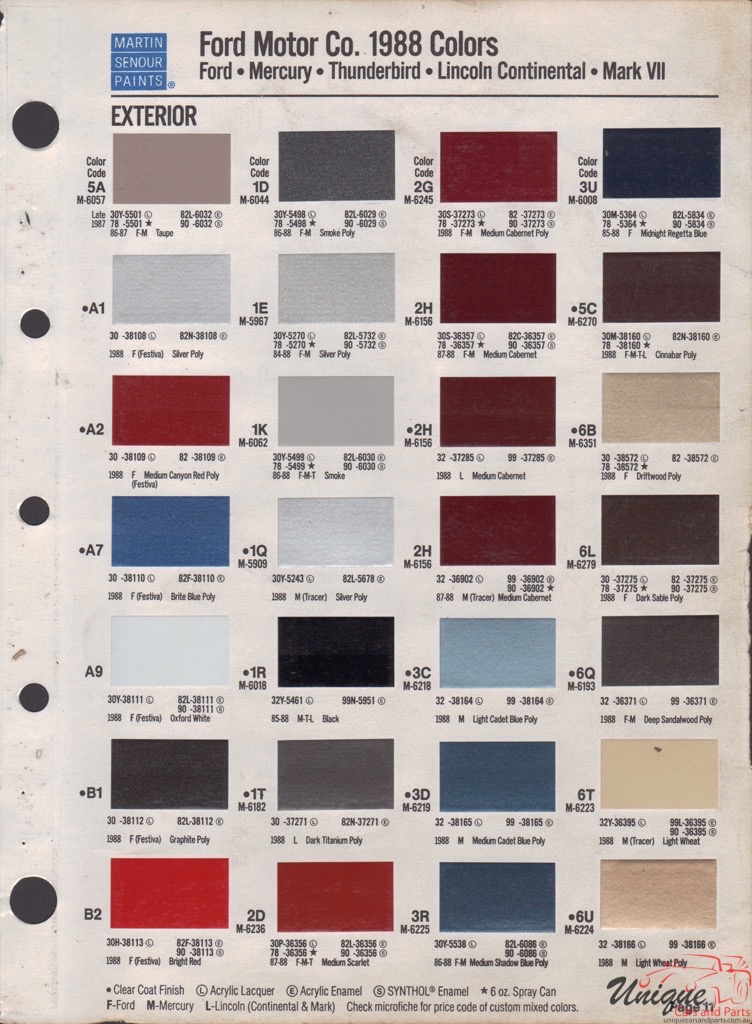 1988 Ford Paint Charts Sherwin-Williams
